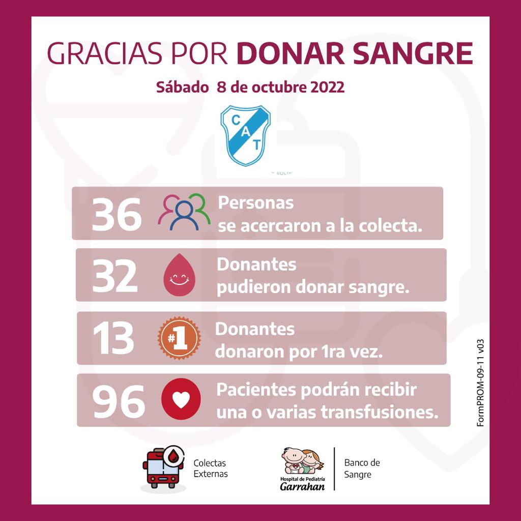 sangre celeste